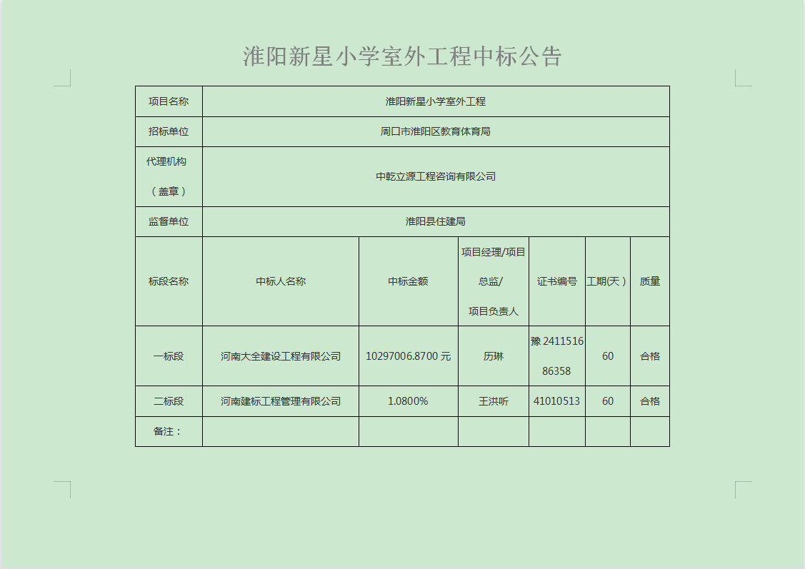 淮阳新星小学室外工程中标公告.png